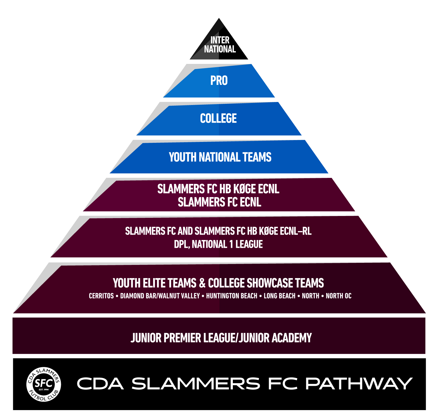 CDA - OCT 2026